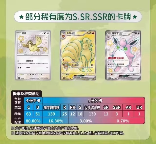 Pokémon Card PTCG Simplified C - مراجعة Anime Merchandise In Chinese وسعره
